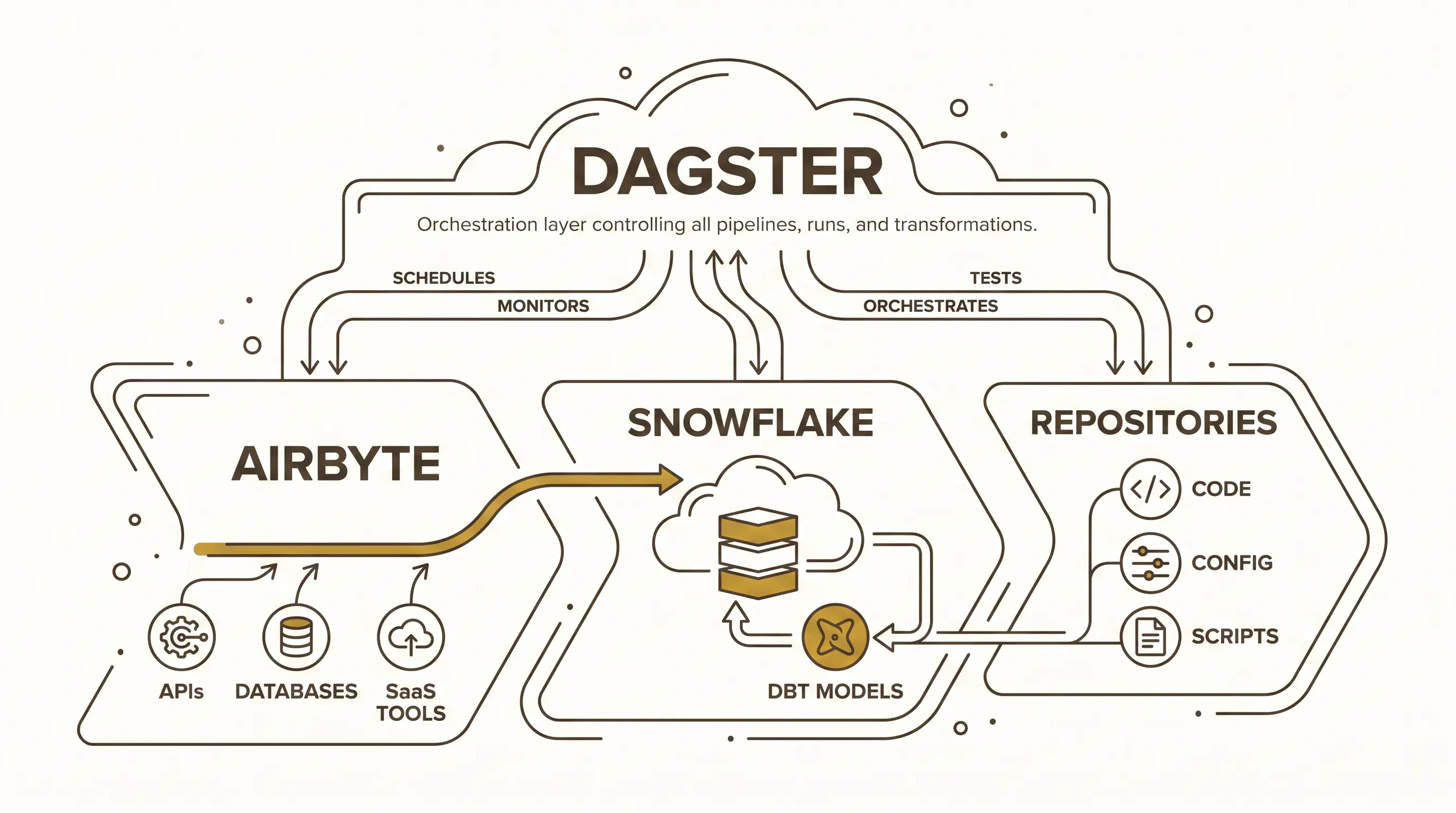 Modern data stack overview
