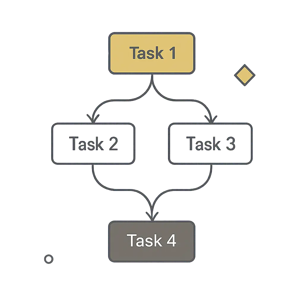 Minimal DAG example