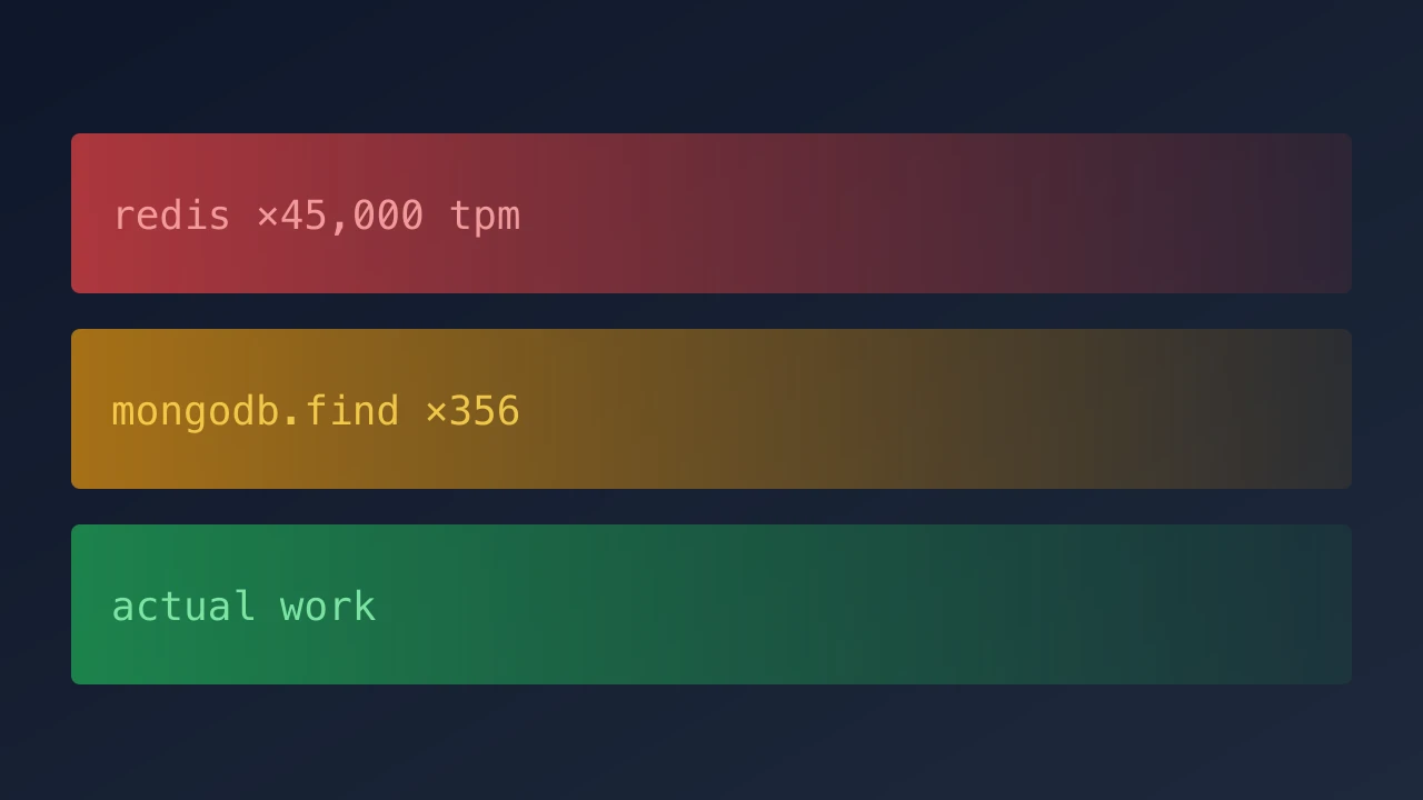 Two Fixes, 3.8x Faster: Caching and DataLoader on a Legacy GraphQL Service